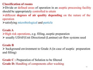 Unit 8- industrial pharmacy ; manufacturing of Sterile Products.pptx