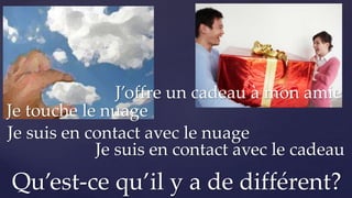 Qu’est-ce qu’il y a de différent?
Je touche le nuage
J’offre un cadeau à mon amie
Je suis en contact avec le nuage
Je suis en contact avec le cadeau
 