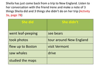 Sheila has just come back from a trip to New England. Listen to
her conversation with the friend Irene and make a note of 3
things Sheila did and 3 things she didn’t do on her trip (Activity
3a, page 78)
She did She didn’t
went leaf-peeping see bears
took photos tour around New England
flew up to Boston visit Vermont
saw whales drive
studied the maps
 