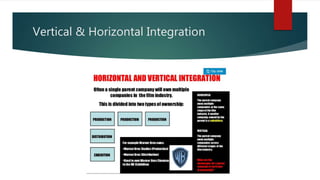 Vertical & Horizontal Integration
 
