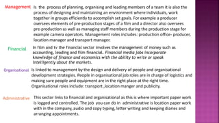 Management
Financial
Is the process of planning, organising and leading members of a team it is also the
process of designing and maintaining an environment where individuals, work
together in groups efficiently to accomplish set goals. For example a producer
oversees elements of pre-production stages of a film and a director also oversees
pre-production as well as managing staff members during the production stage for
example camera operators. Management roles includes: production office- producer,
location manager and transport manager.
Organisational Is linked to management by the design and delivery of people and organisational
development strategies. People in organisational job roles are in charge of logistics and
making sure people and equipment are in the right place at the right time.
Organisational roles include: transport ,location manger and publicity.
Administrative This sector links to financial and organisational as this is where important paper work
is logged and controlled. The job you can do in administrative is location paper work
with in the company, audio and copy typing, letter writing and keeping diaries and
arranging appointments.
In film and tv the financial sector involves the management of money such as
accounting, leading and film financial. Financial media jobs incorporate
knowledge of finance and economics with the ability to write or speak
intelligently about the markets.
 