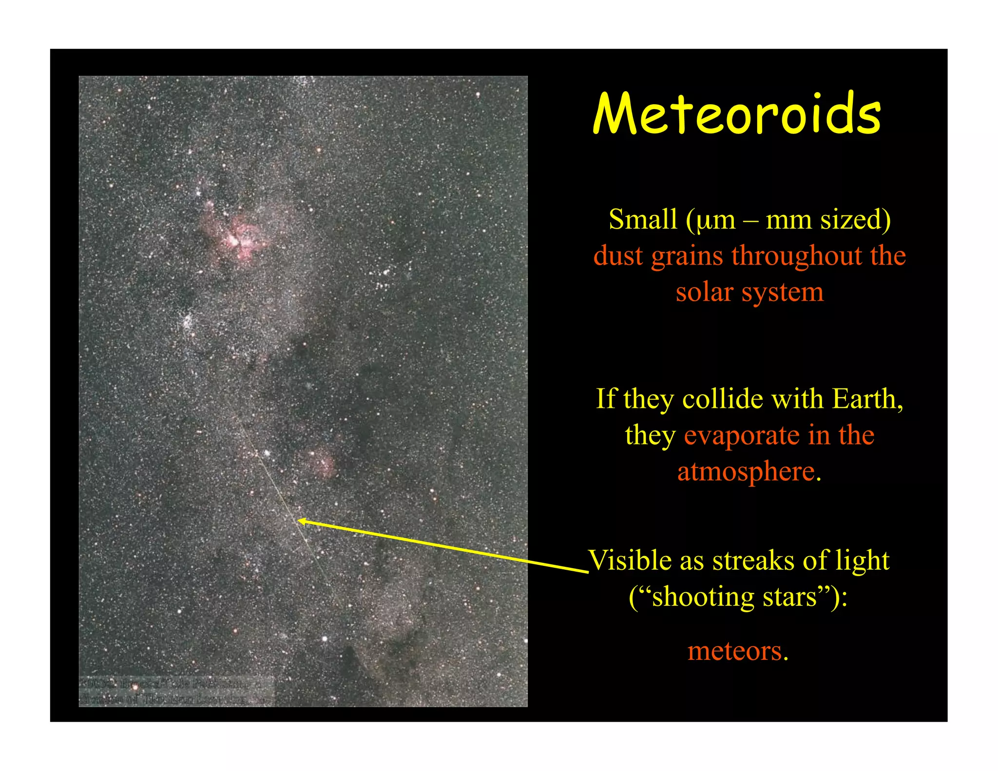 Meteoroids 
Small (μm – mm sized) 
dust grains throughout the 
solar system 
If they collide with Earth, 
they evaporate in the 
atmosphere. 
Visible as streaks of light 
(“shooting stars”): 
meteors. 
 