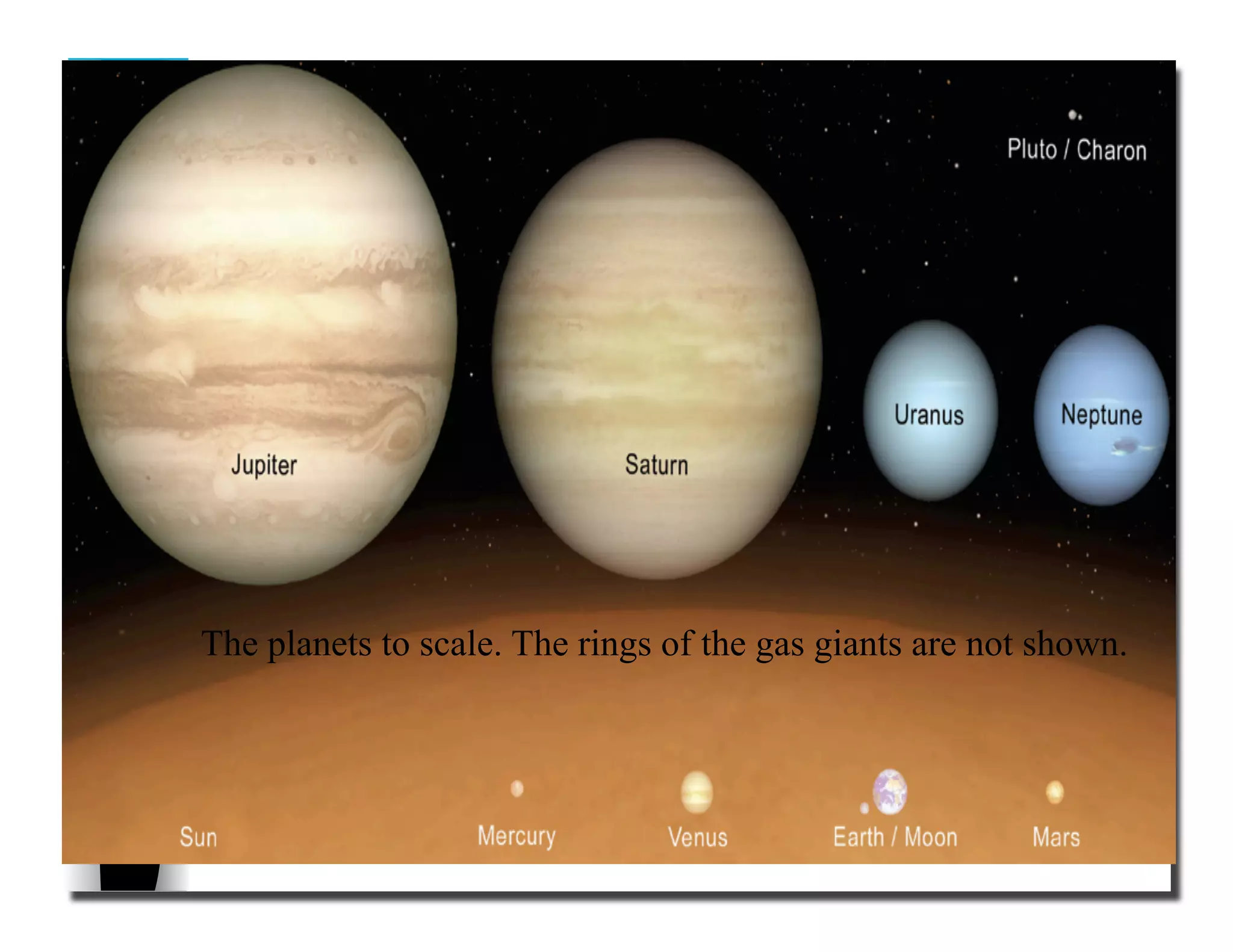 The planets to scale. The rings of the gas giants are not shown.
 