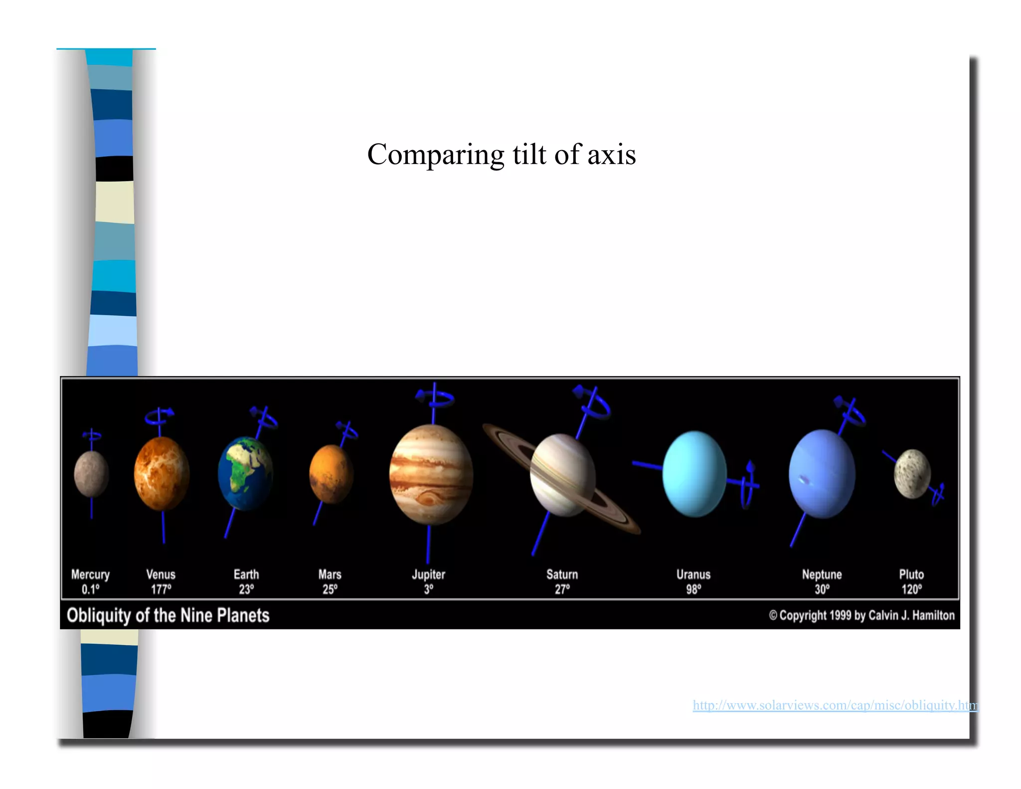 http://www.solarviews.com/cap/misc/obliquity.htm
Comparing tilt of axis
 