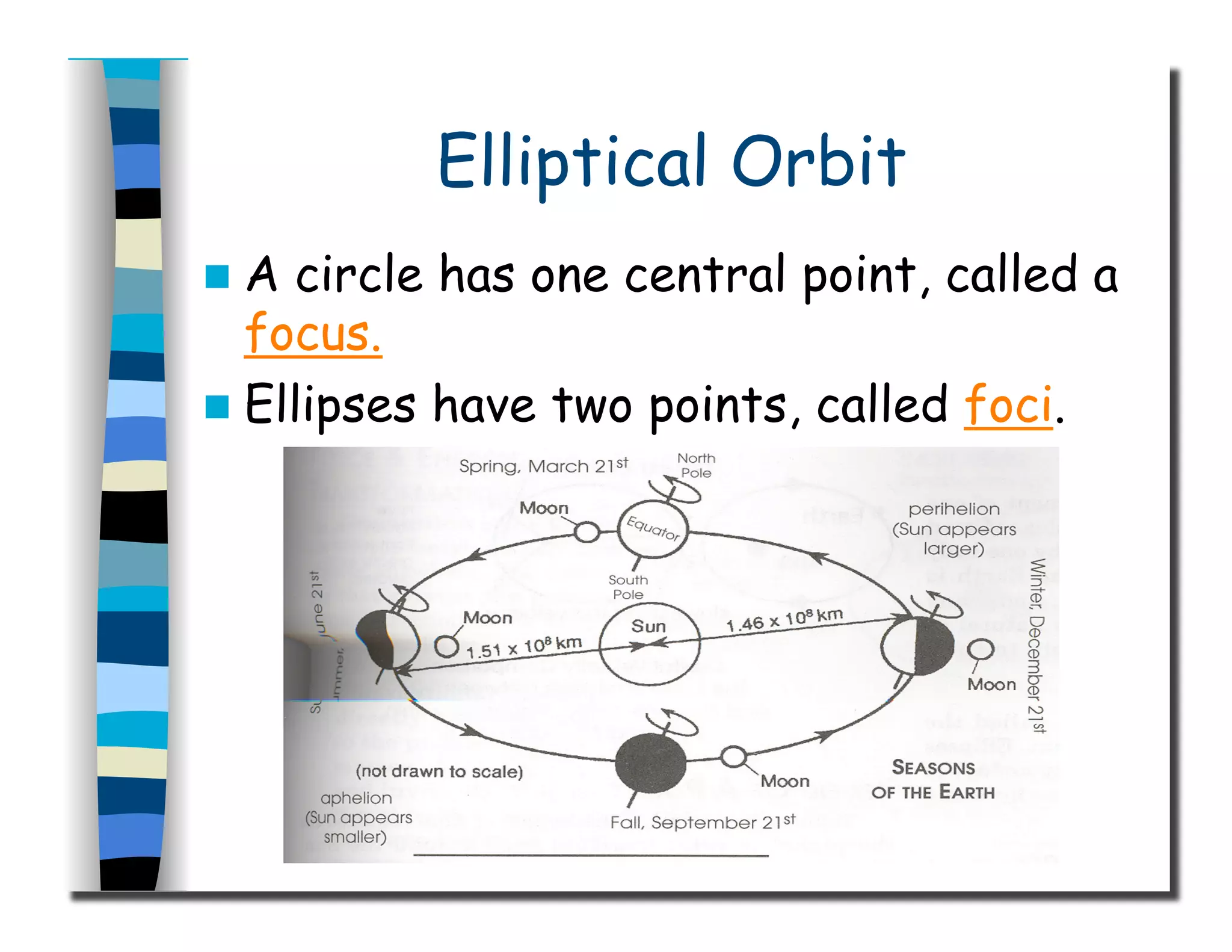 Elliptical Orbit
  A circle has one central point, called a
focus.
  Ellipses have two points, called foci.
 