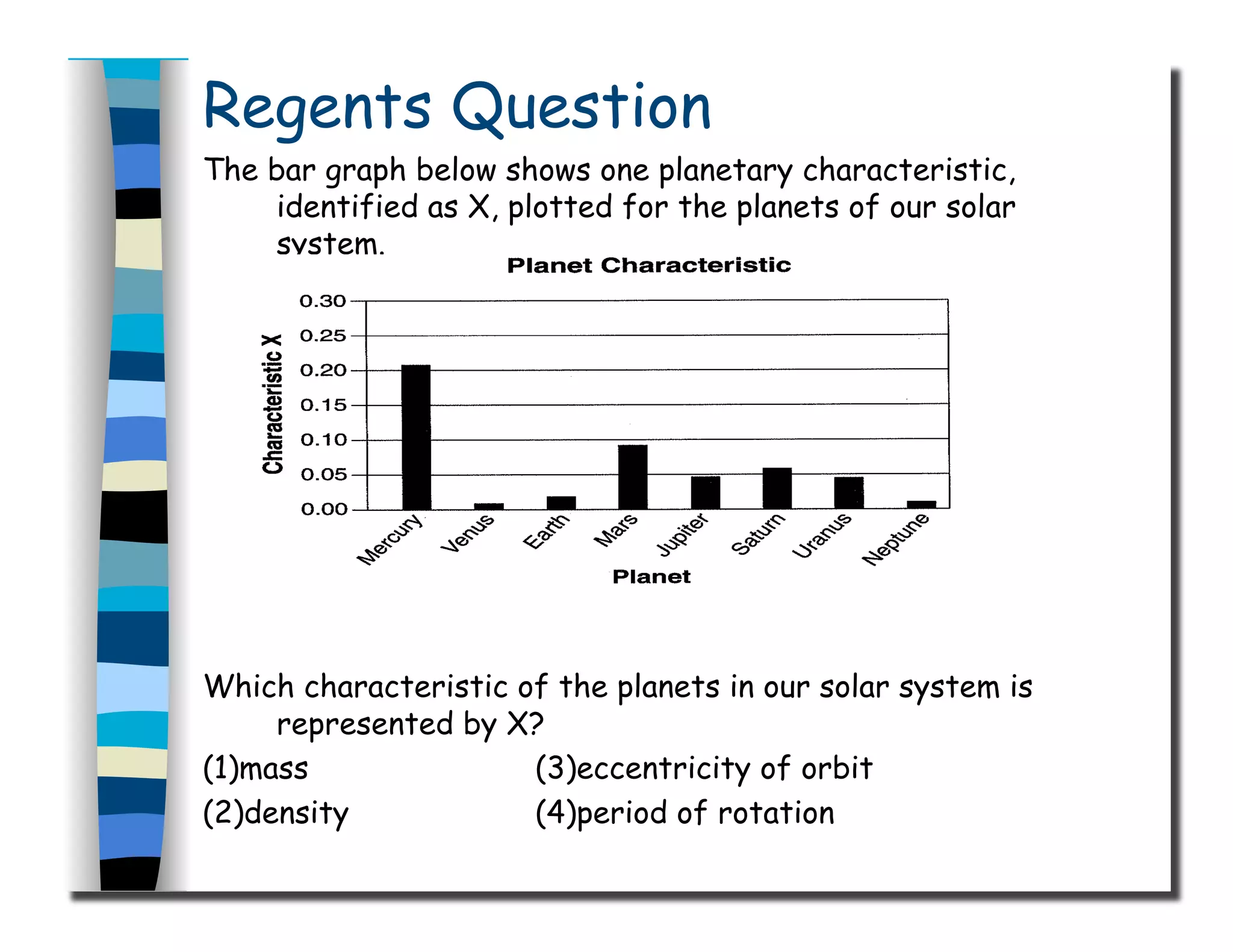 Regents Question
The bar graph below shows one planetary characteristic,
identified as X, plotted for the planets of our solar
system.
Which characteristic of the planets in our solar system is
represented by X?
(1)mass (3)eccentricity of orbit
(2)density (4)period of rotation
 