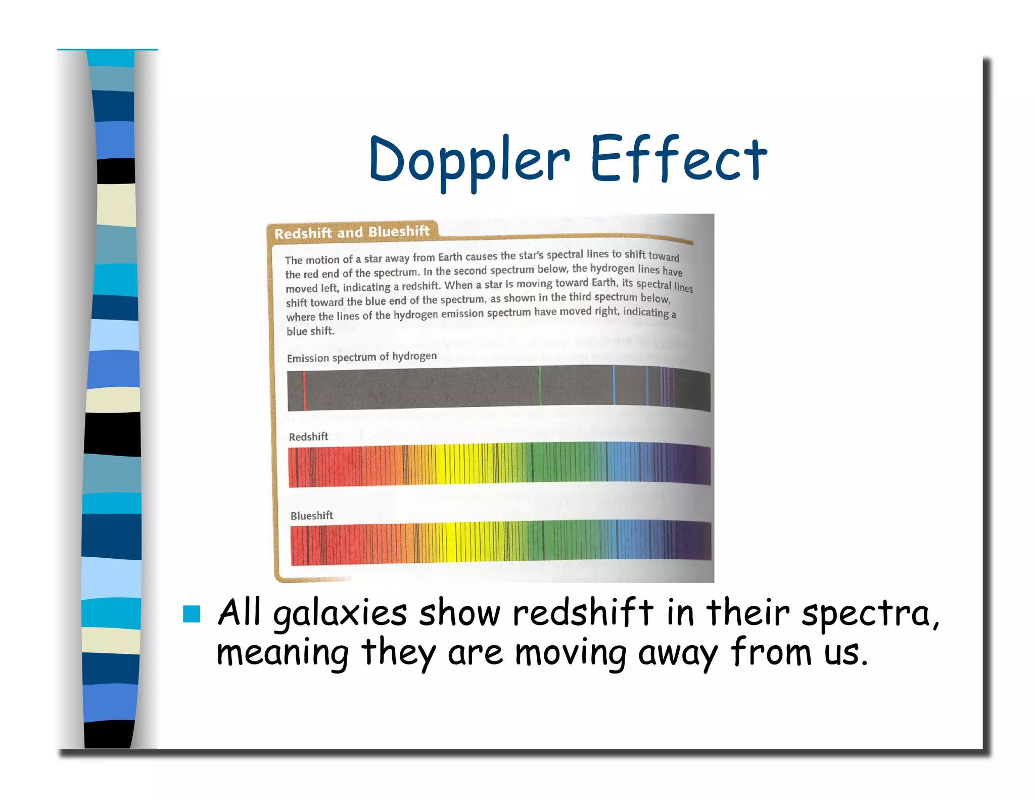 Doppler Effect
  All galaxies show redshift in their spectra,
meaning they are moving away from us.
 