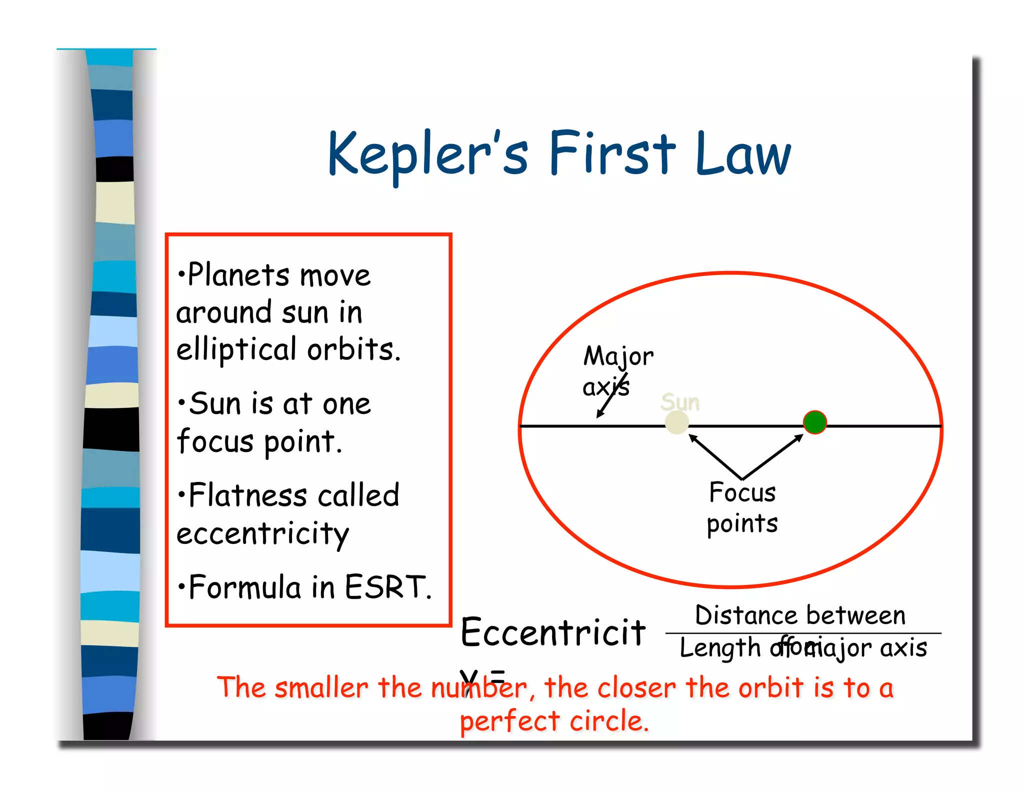 Kepler’s First Law
• Planets move
around sun in
elliptical orbits.
• Sun is at one
focus point.
• Flatness called
eccentricity
• Formula in ESRT.
Focus
points
Major
axis
Eccentricit
y =
Distance between
fociLength of major axis
 