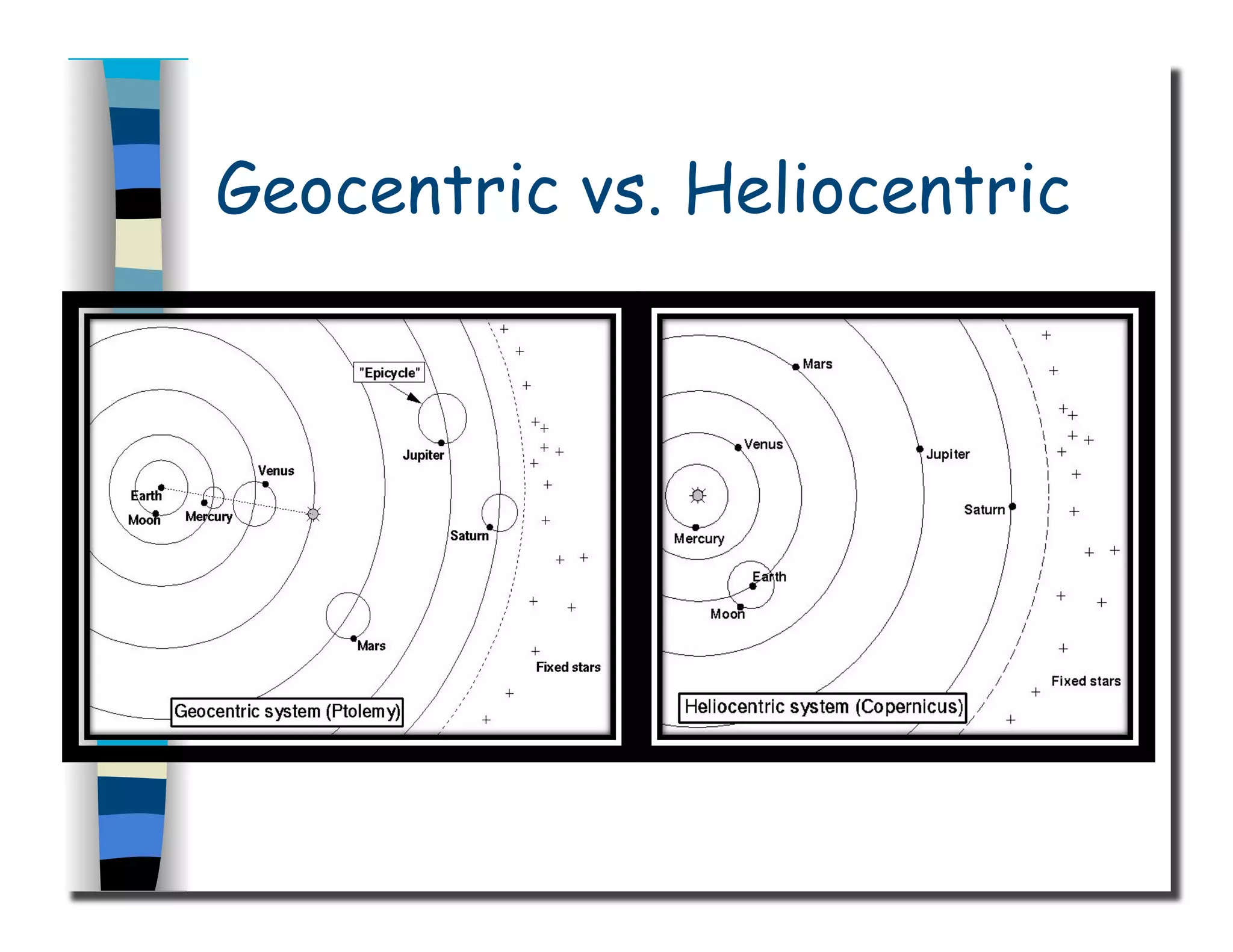 Geocentric vs. Heliocentric
 