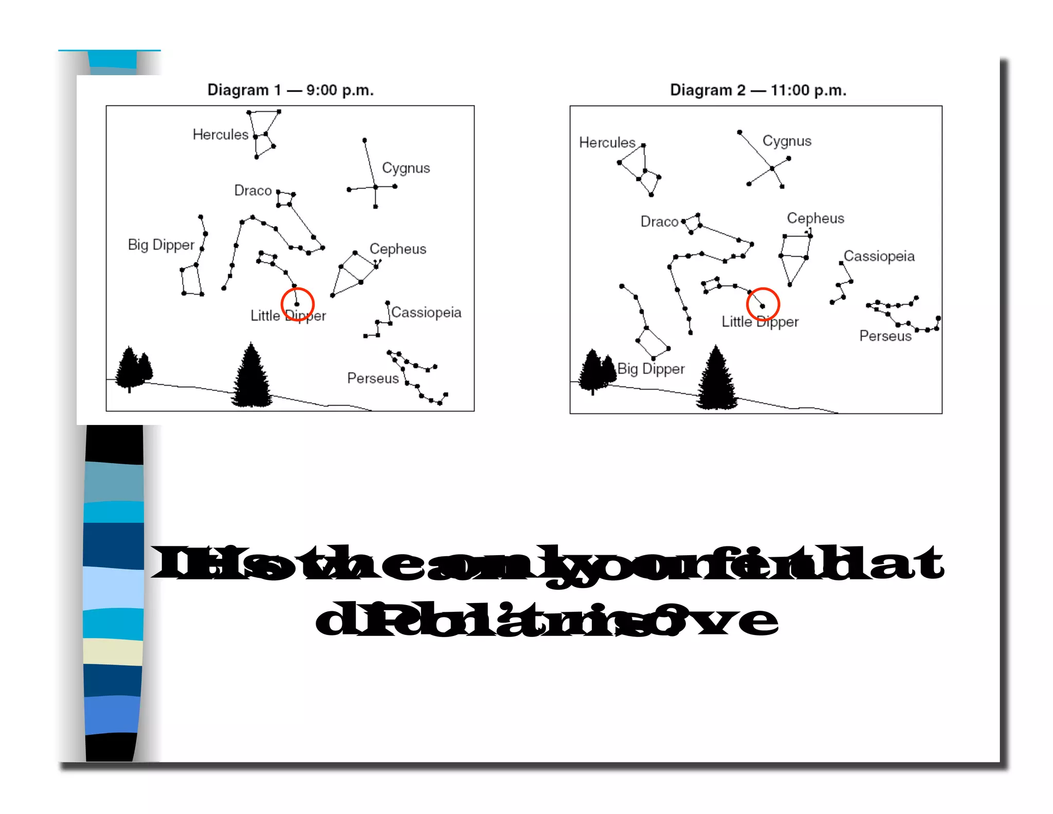 How can you find
Polaris?
It’s the only one that
didn’t move
 