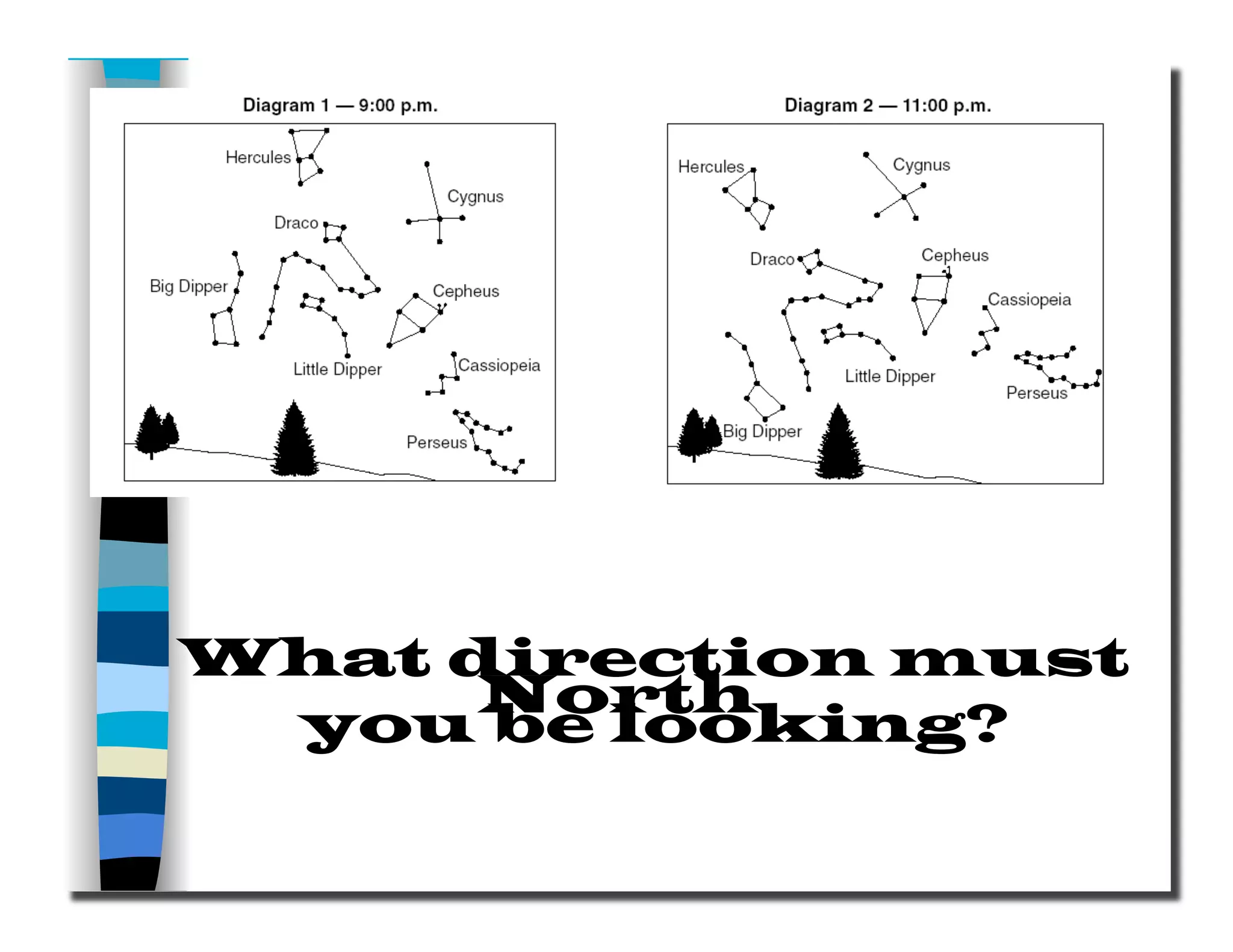 What direction must
you be looking?
North
 