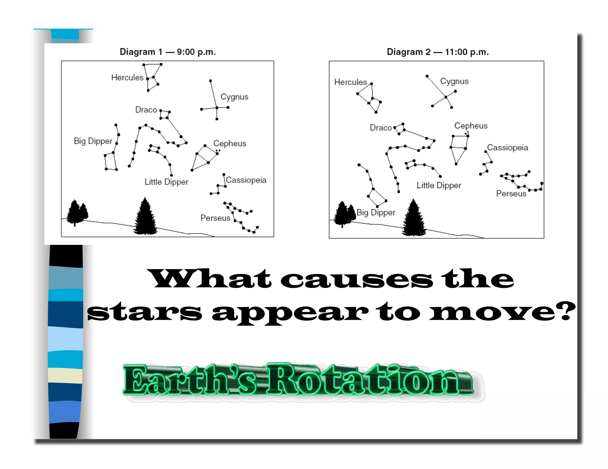 What causes the
stars appear to move?
 