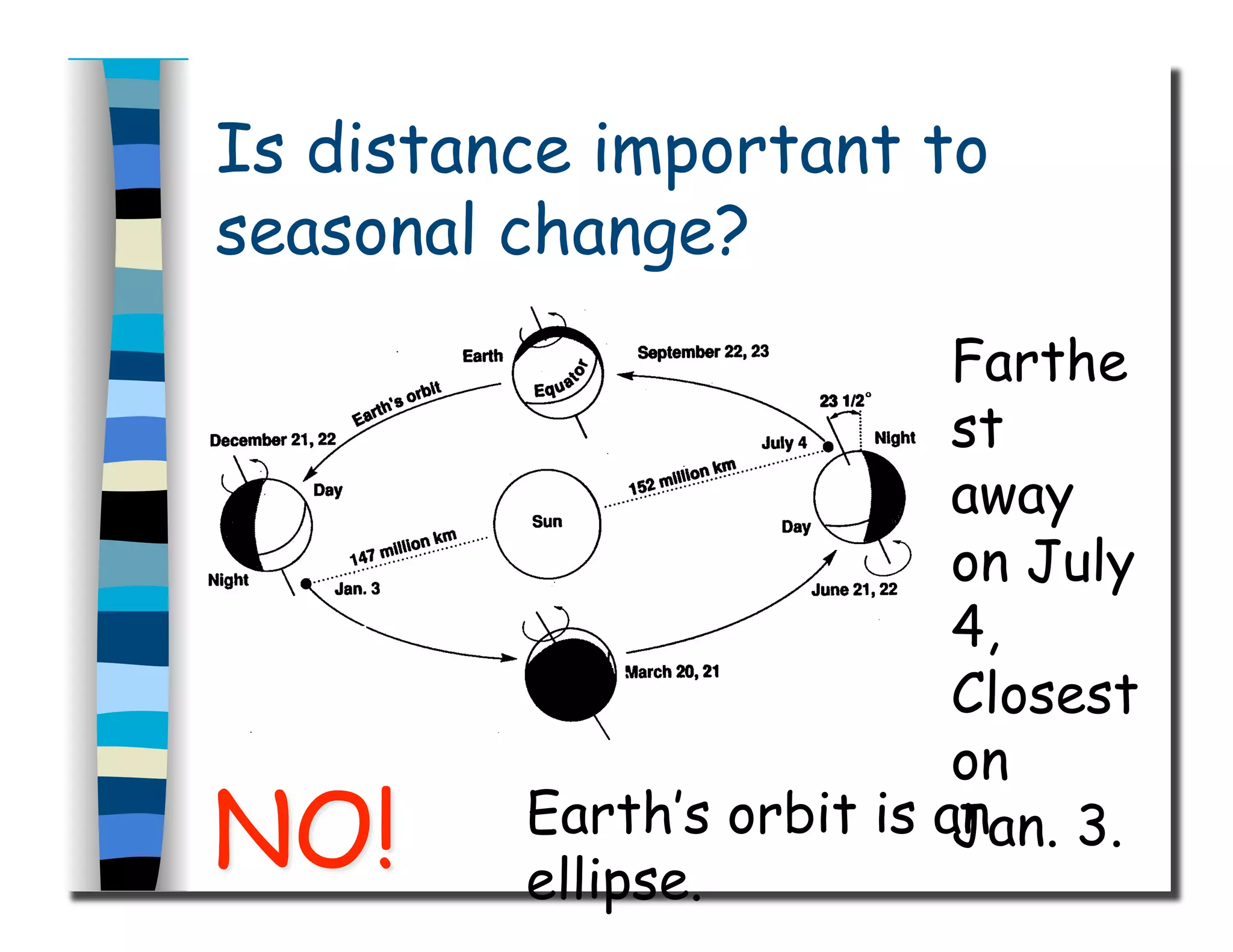 Is distance important to
seasonal change?
Farthe
st
away
on July
4,
Closest
on
Jan. 3.Earth’s orbit is an
ellipse.
 