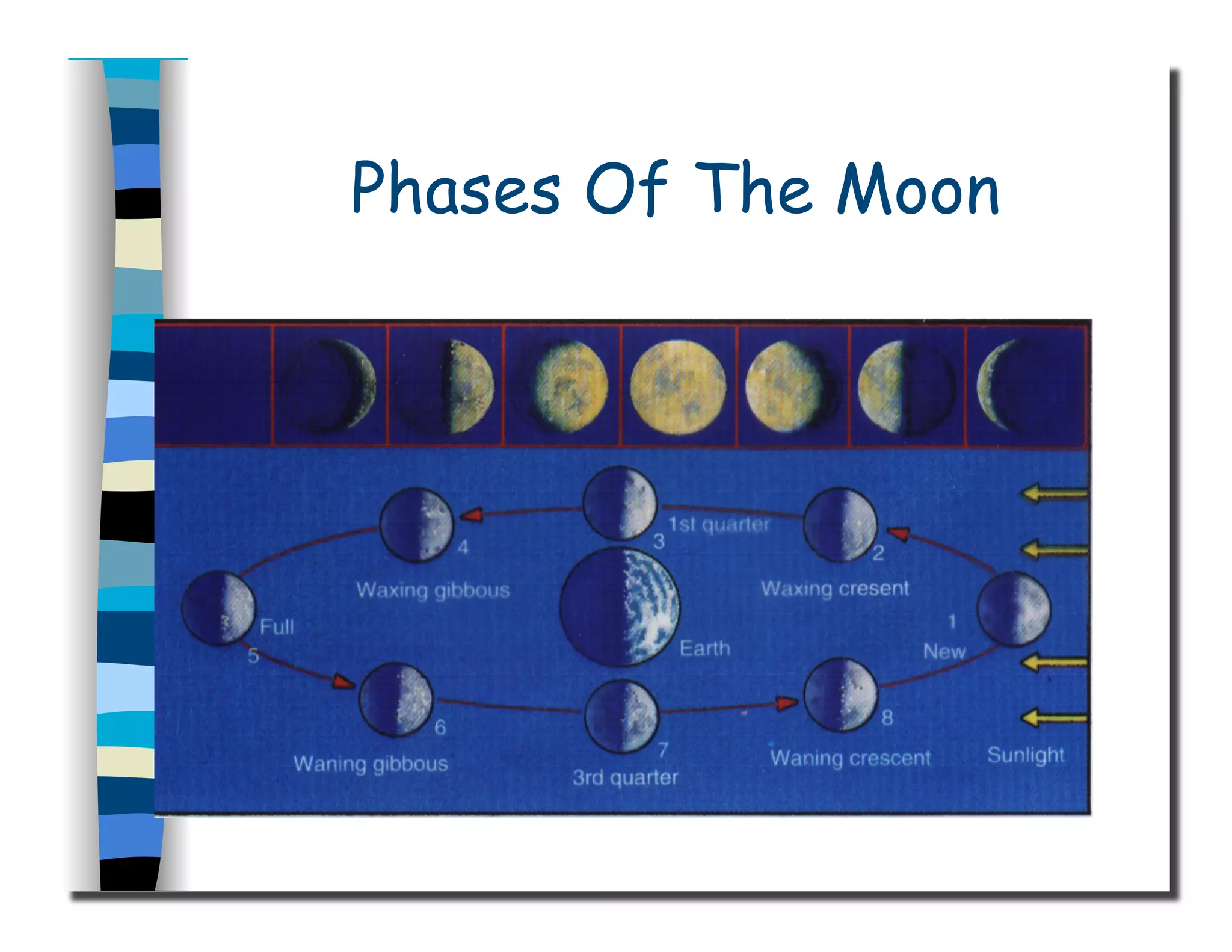 Phases Of The Moon
 