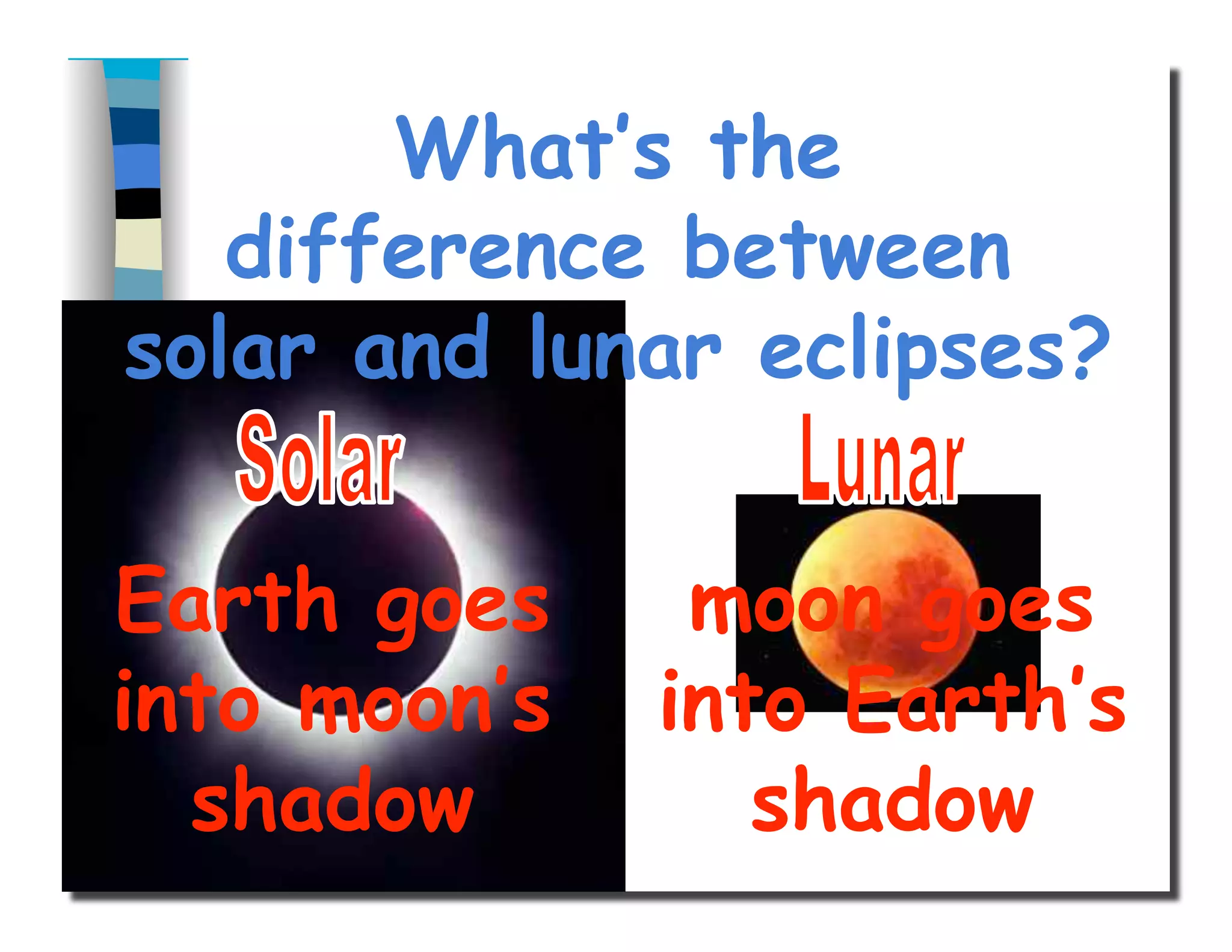 What’s the
difference between
solar and lunar eclipses?
Earth goes
into moon’s
shadow
moon goes
into Earth’s
shadow
 