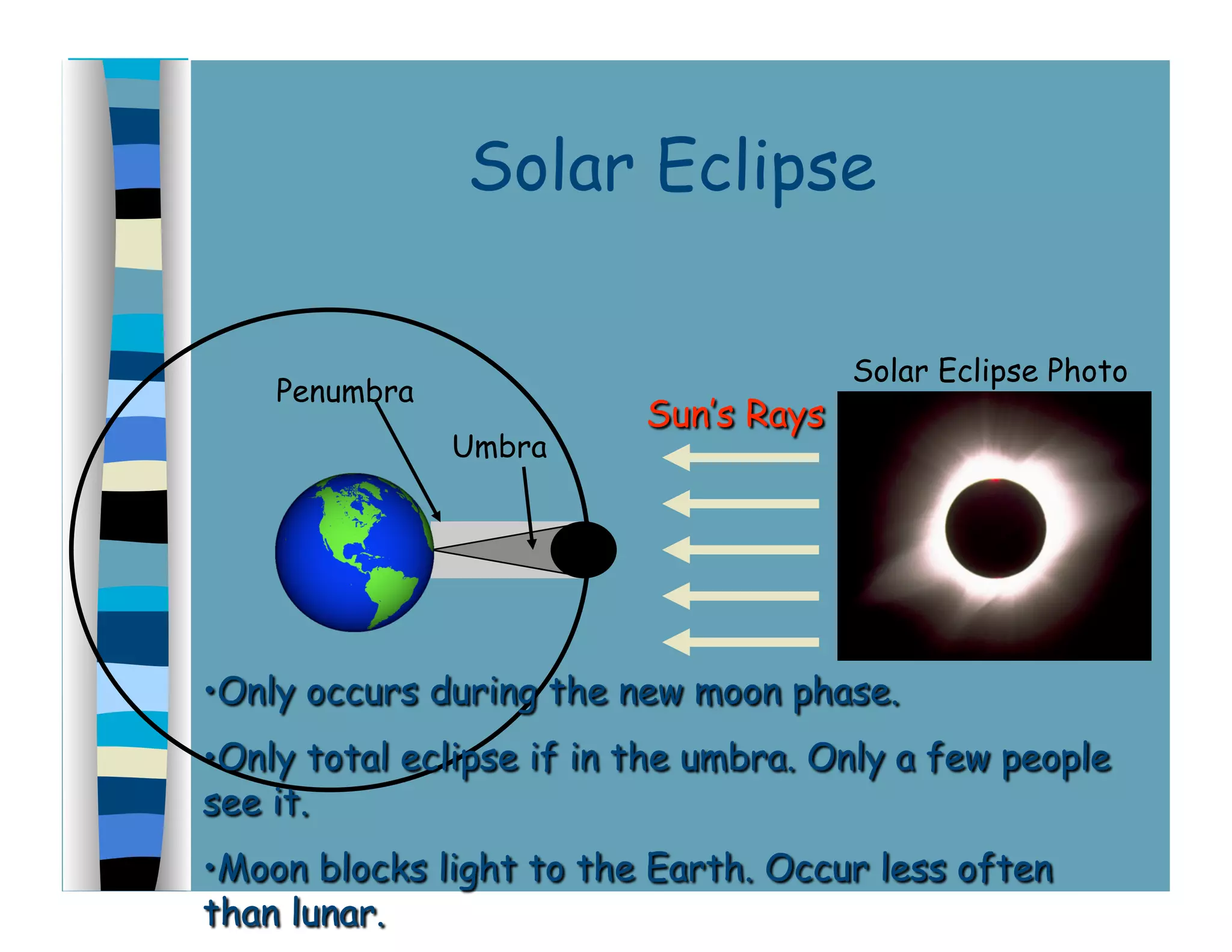 Solar Eclipse
Penumbra
Umbra
Solar Eclipse Photo
 