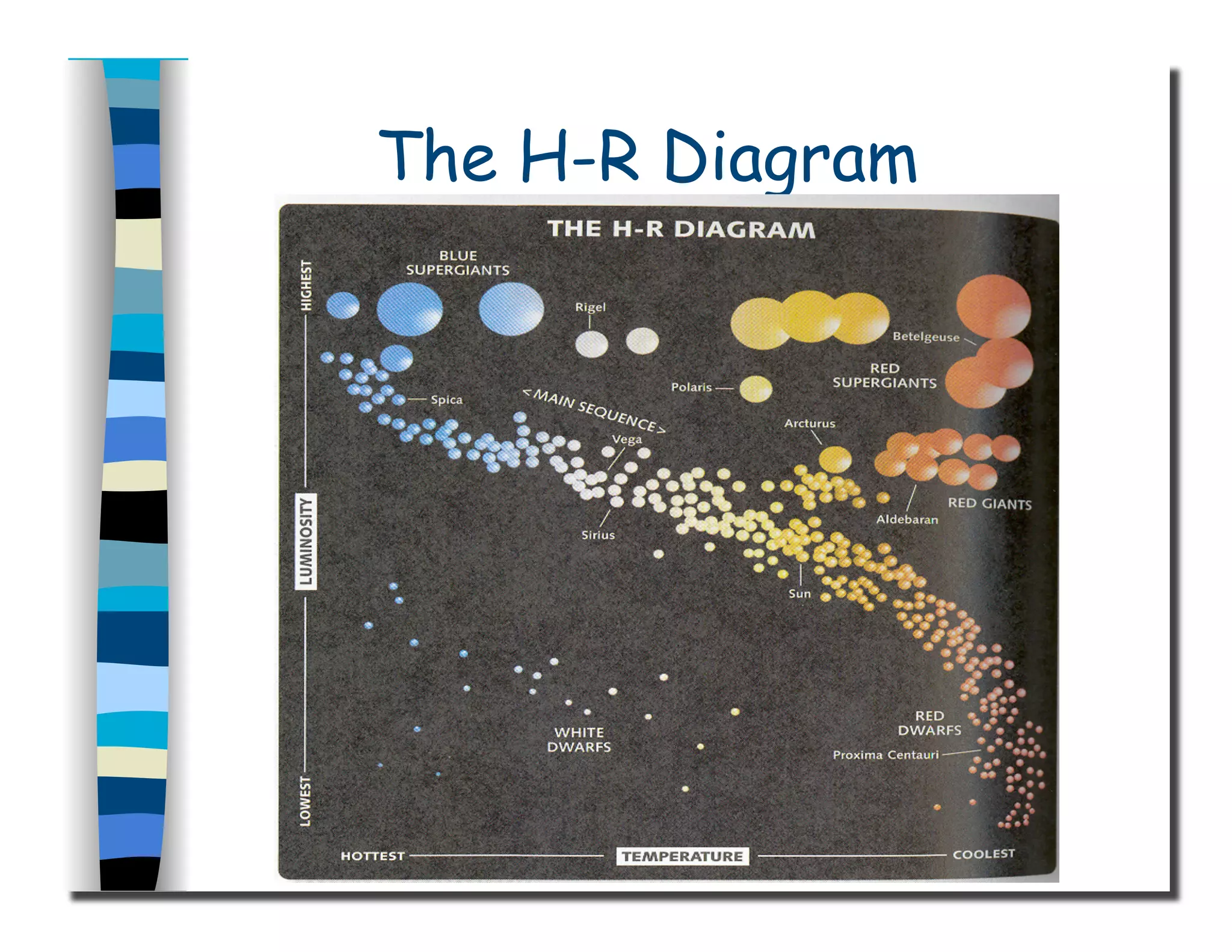 The H-R Diagram
 