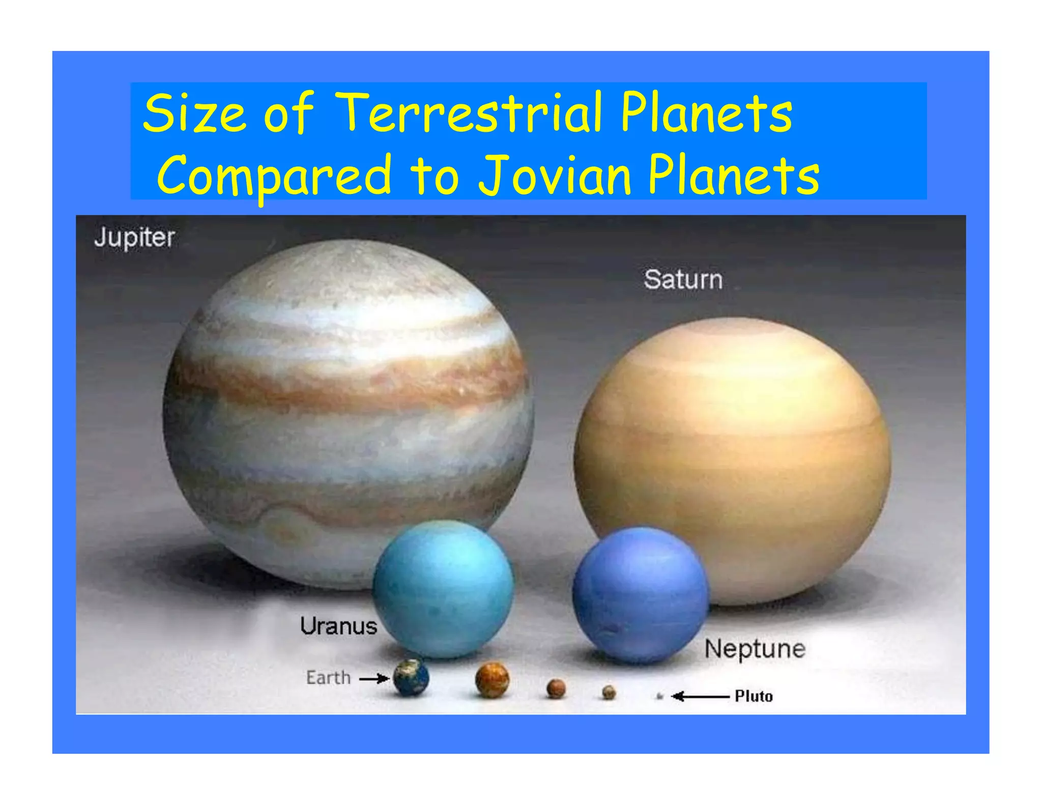 Size of Terrestrial Planets
Compared to Jovian Planets
 