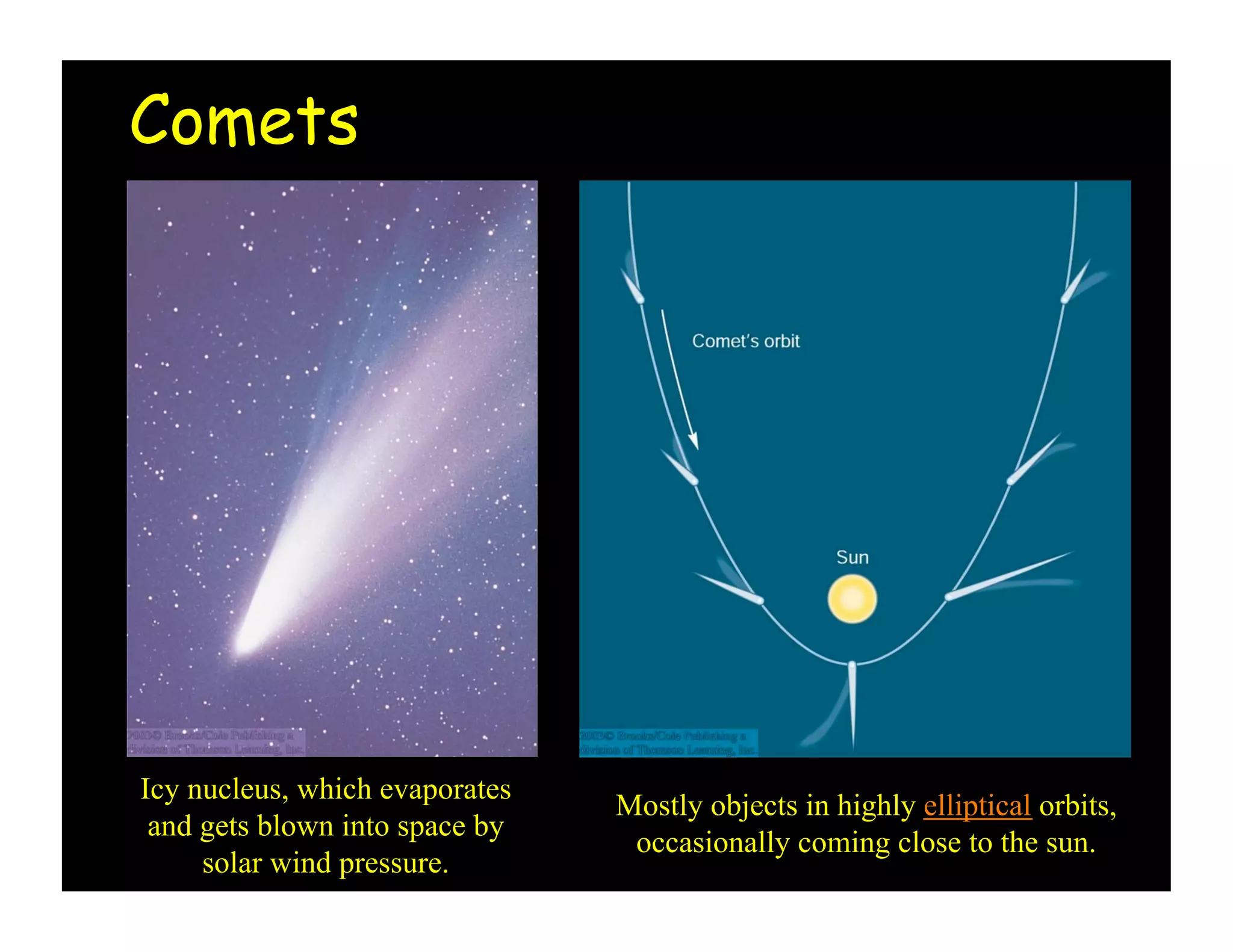 Comets
Mostly objects in highly elliptical orbits,
occasionally coming close to the sun.
Icy nucleus, which evaporates
and gets blown into space by
solar wind pressure.
 