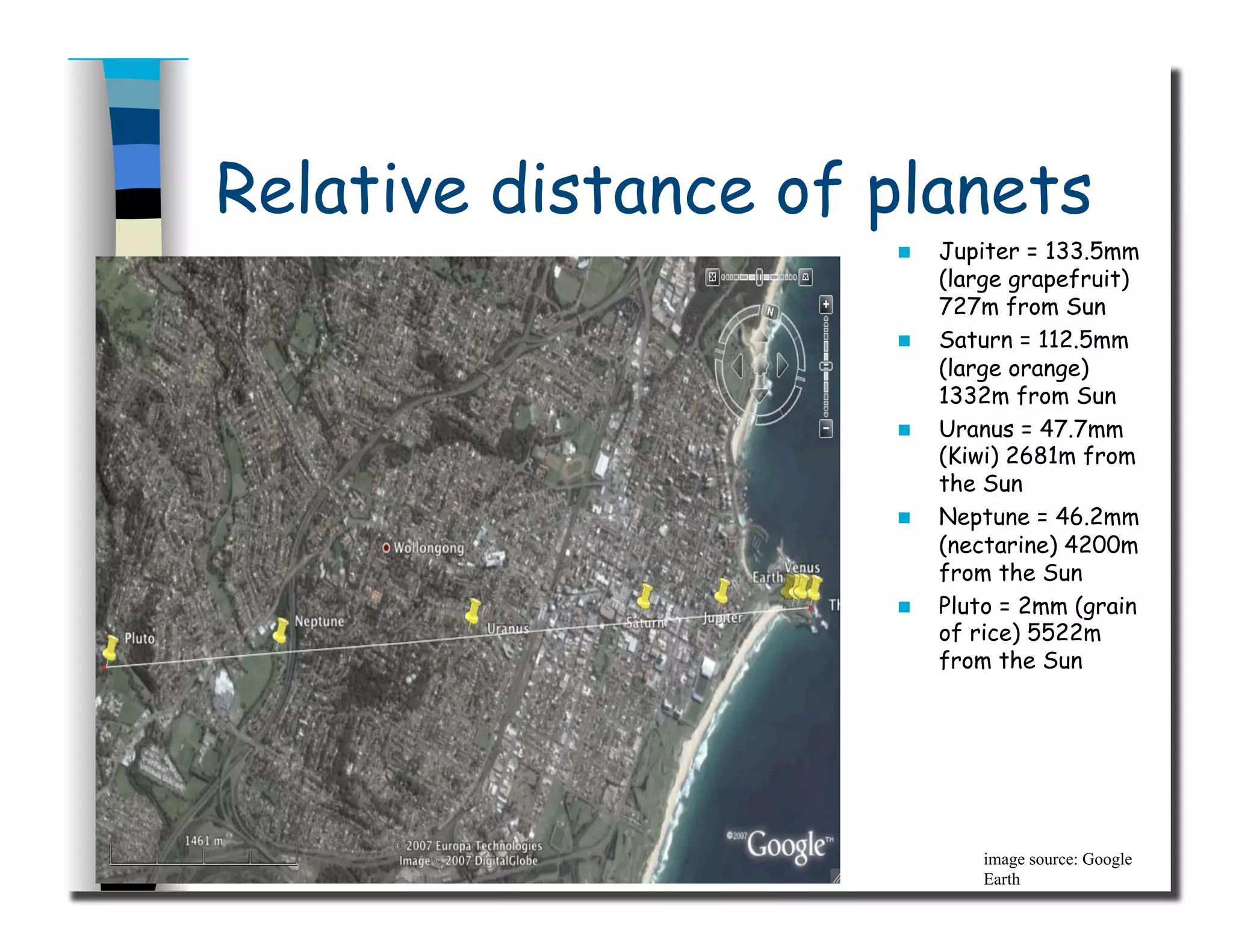 Relative distance of planets
  Jupiter = 133.5mm
(large grapefruit)
727m from Sun
  Saturn = 112.5mm
(large orange)
1332m from Sun
  Uranus = 47.7mm
(Kiwi) 2681m from
the Sun
  Neptune = 46.2mm
(nectarine) 4200m
from the Sun
  Pluto = 2mm (grain
of rice) 5522m
from the Sun
image source: Google
Earth
 