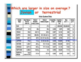 Which are larger in size on average ?
Jovian or terrestrial
 
