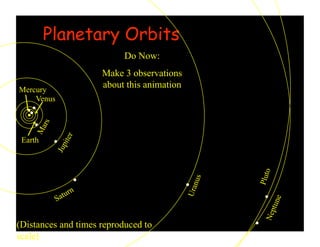 Planetary Orbits
Pluto
Earth
Venus
Mercury
Do Now:
Make 3 observations
about this animation
(Distances and times reproduced to
scale)
 