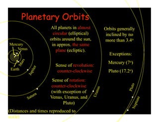 Planetary Orbits
Pluto
Earth
Venus
Mercury
All planets in almost
circular (elliptical)
orbits around the sun,
in approx. the same
plane (ecliptic).
Sense of revolution:
counter-clockwise
Sense of rotation:
counter-clockwise
(with exception of
Venus, Uranus, and
Pluto)
Orbits generally
inclined by no
more than 3.4o
Exceptions:
Mercury (7o)
Pluto (17.2o)
(Distances and times reproduced to
scale)
 