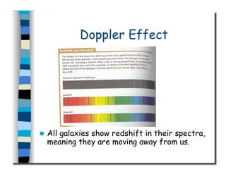 Doppler Effect
  All galaxies show redshift in their spectra,
meaning they are moving away from us.
 