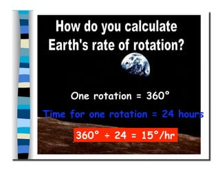 One rotation = 360°
Time for one rotation = 24 hours
360° ÷ 24 = 15°/hr
 