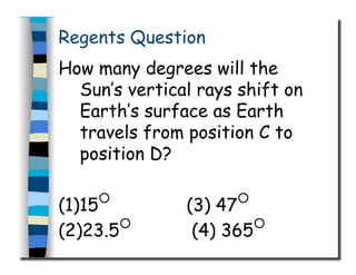 Regents Question
How many degrees will the
Sun’s vertical rays shift on
Earth’s surface as Earth
travels from position C to
position D?
(1)15○
(3) 47○
(2)23.5○
(4) 365○
 