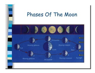 Phases Of The Moon
 