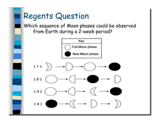 Regents Question
Which sequence of Moon phases could be observed
from Earth during a 2-week period?
 