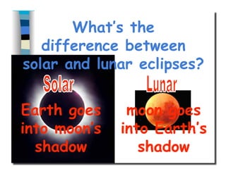 What’s the
difference between
solar and lunar eclipses?
Earth goes
into moon’s
shadow
moon goes
into Earth’s
shadow
 