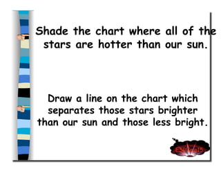 Shade the chart where all of the
stars are hotter than our sun.
Draw a line on the chart which
separates those stars brighter
than our sun and those less bright.
ESRTs p15
 