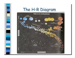 The H-R Diagram
 