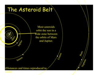 The Asteroid Belt
Pluto
(Distances and times reproduced to
scale)
Most asteroids
orbit the sun in a
wide zone between
the orbits of Mars
and Jupiter.
 