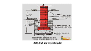 Both Brick and cement mortor
 