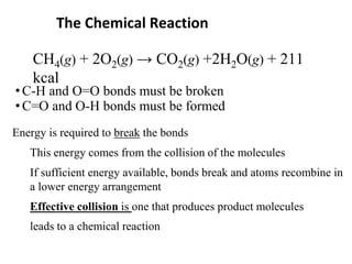 UNIT 8 CHEMICAL KINETICS.pptxUNIT 8 CHEMICAL KINETICS.pptx