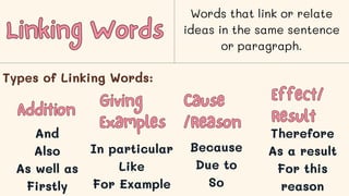 Linking Words
Linking Words
Words that link or relate
ideas in the same sentence
or paragraph.
Types of Linking Words:
And
Also
As well as
Firstly
In particular
Like
For Example
Because
Due to
So
Therefore
As a result
For this
reason
Addition
Addition
Giving
Giving
Examples
Examples
Cause
Cause
/Reason
/Reason
Effect/
Effect/
Result
Result
 