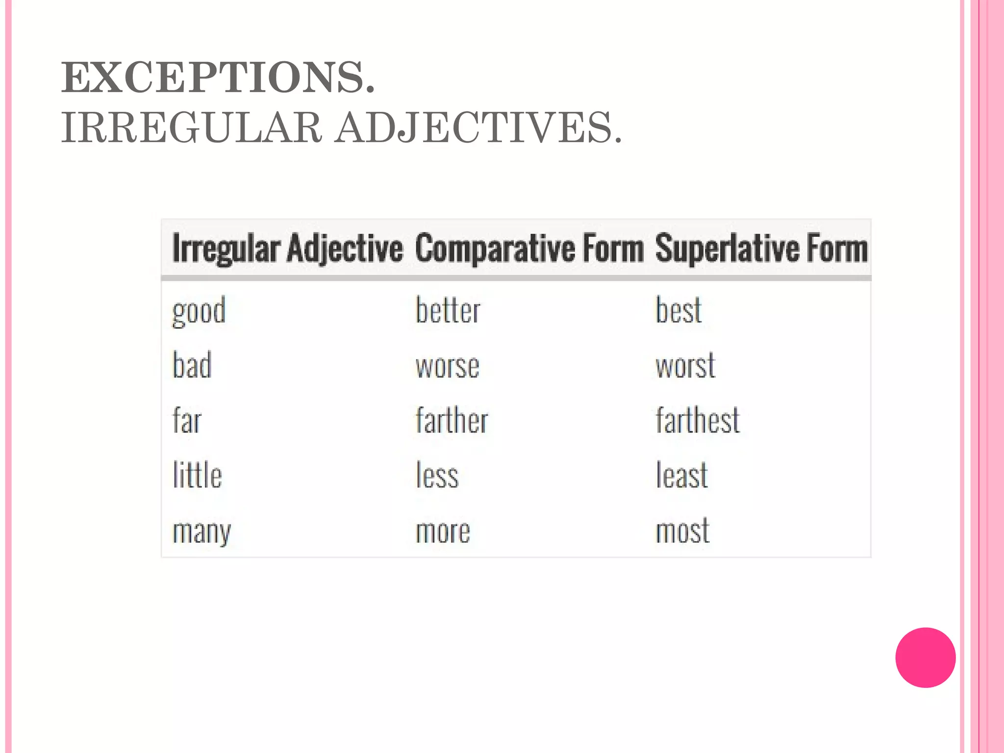 EXCEPTIONS.
IRREGULAR ADJECTIVES.
 
