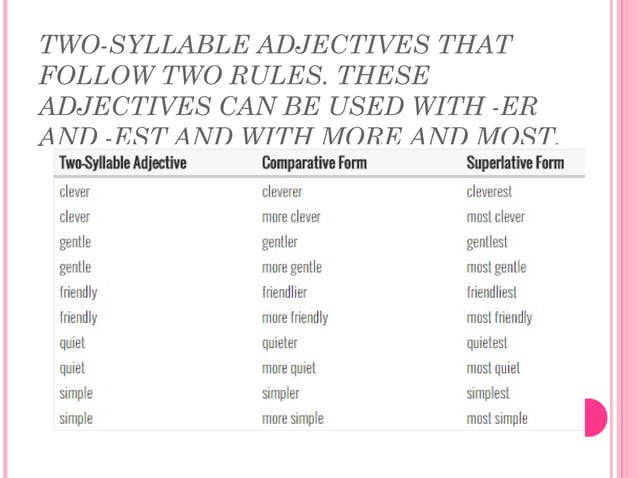 E2 Unit 8 comparatives & superlatives | PPT | Dogs | Pets