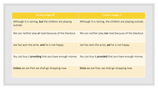 Wrong usage ❌ Correct usage ✔
Although it is raining, but the children are playing
outside.
Although it is raining, the children are playing outside.
We can neither play or read because of the blackout. We can neither play nor read because of the blackout.
Joe has won the prize, and he is not happy. Joe has won the prize, yet he is not happy.
You can buy it providing that you have enough money. You can buy it provided that you have enough money.
Unless we are free we shall go shopping now. Since we are free, we shall go shopping now.
 