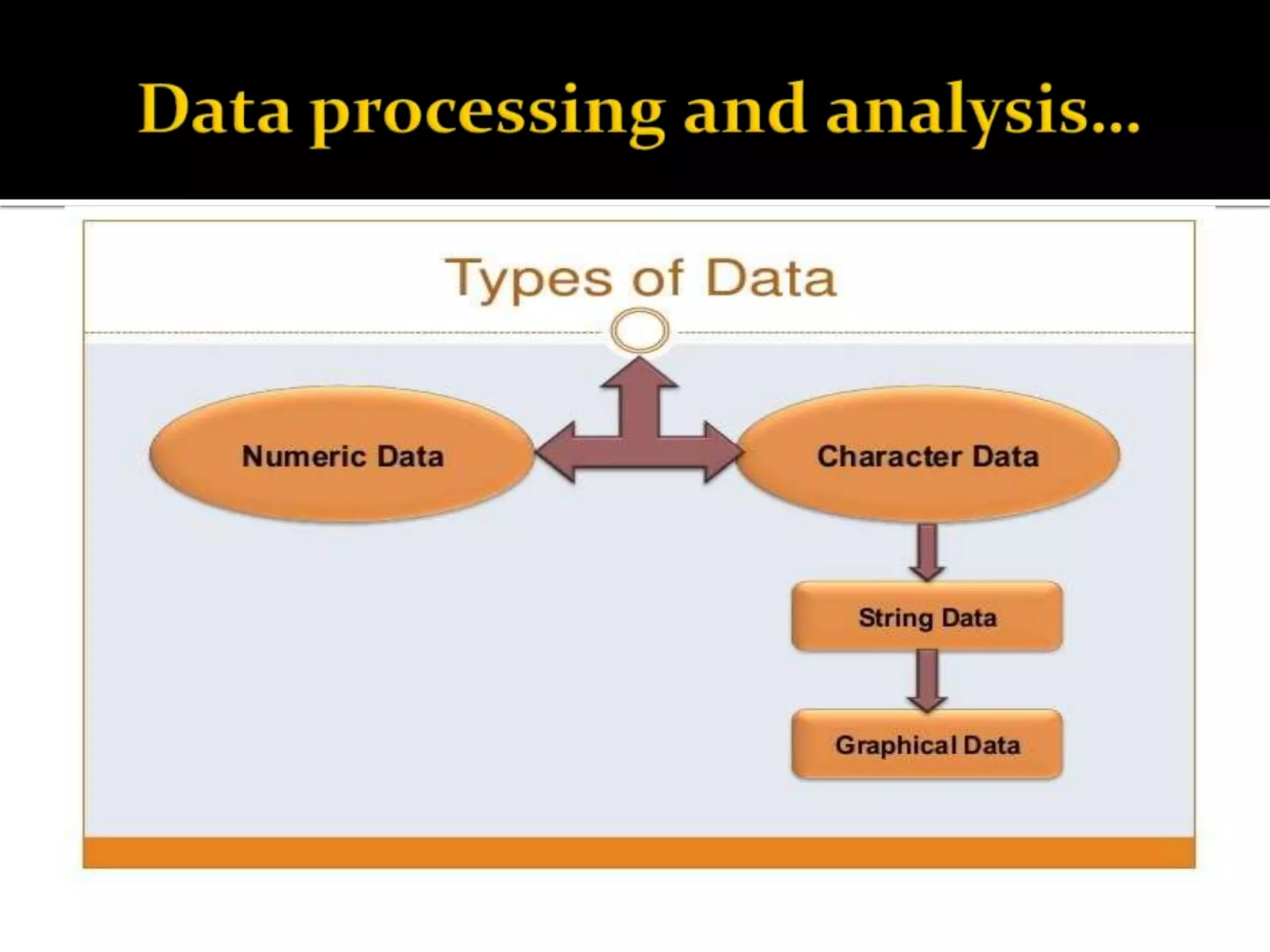 Unit_8_Data_processing,_analysis_and_presentation_and_Application (1).pptx