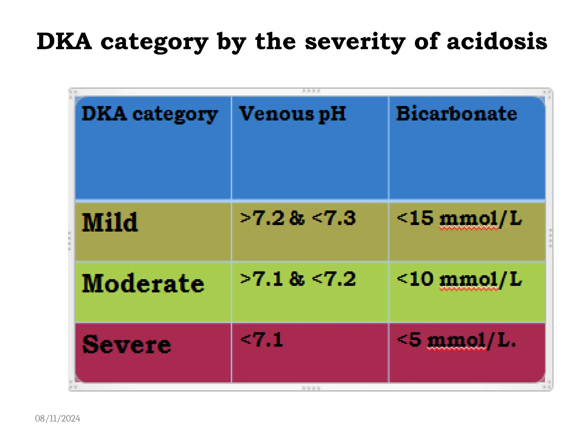 Unit 8_Diabetes in Children and DKA .pptx