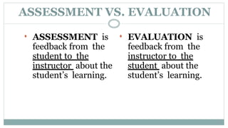  ASSESSMENT is
feedback from the
student to the
instructor about the
student’s learning.
 EVALUATION is
feedback from the
instructor to the
student about the
student’s learning.
ASSESSMENT VS. EVALUATION
 