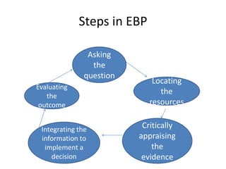 Ebp Question Template.pdf Unit 8 evidence based practice | PDF