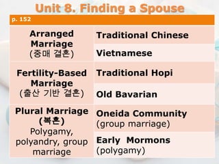 Unit 8 finding a spouse | PPTX