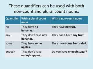 These quantifiers can be used with both
non-count and plural count nouns:
Quantifier With a plural count
noun
With a non-count noun
no They have no
bananas.
They have no fruit.
any They don’t have any
bananas.
They don’t have any fruit.
some They have some
apples.
They have some fruit salad.
enough They don’t have
enough apples.
Do you have enough sugar?
 