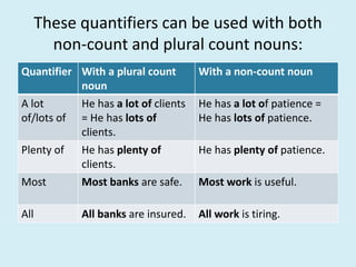 These quantifiers can be used with both
non-count and plural count nouns:
Quantifier With a plural count
noun
With a non-count noun
A lot
of/lots of
He has a lot of clients
= He has lots of
clients.
He has a lot of patience =
He has lots of patience.
Plenty of He has plenty of
clients.
He has plenty of patience.
Most Most banks are safe. Most work is useful.
All All banks are insured. All work is tiring.
 