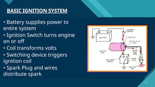 Comprehensive Principles and Operation of Automotive Ignition Systems ...